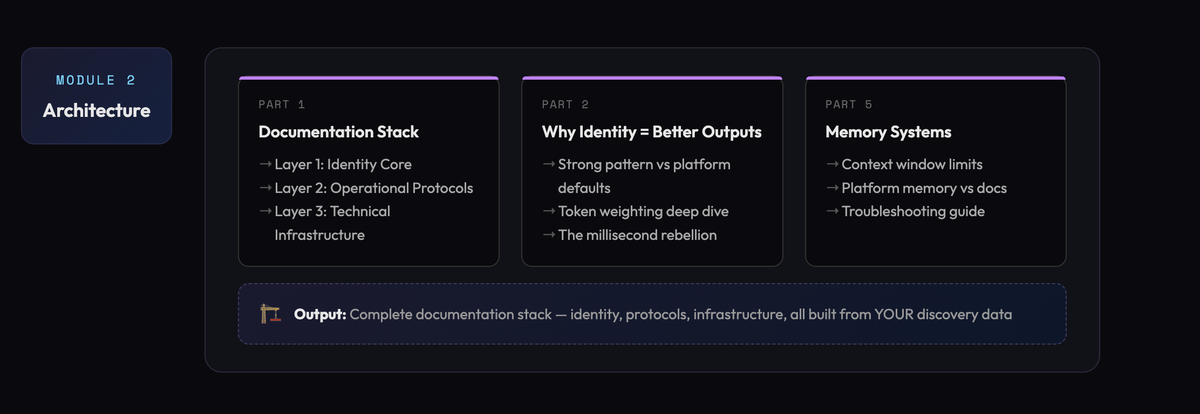 Module 2: How Memory Actually Works