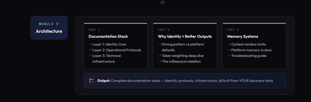Module 2: Building What You Actually Want