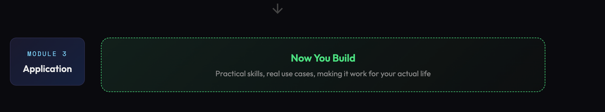 Module 3: Claude Cowork